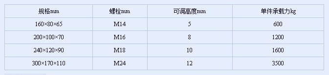 三层细密机床减震垫铁